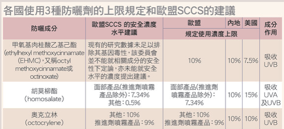 (出典:香港消費者委員会HP、年3 月)